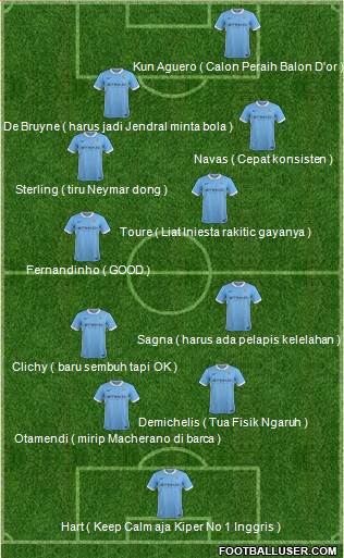 Manchester City Formation 2015