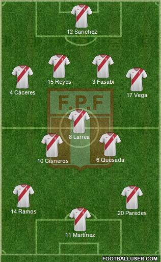 Peru Formation 2015