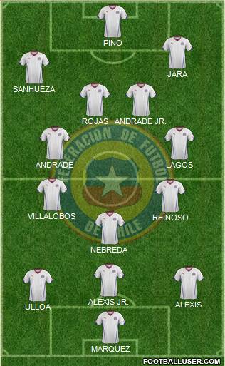 Chile Formation 2015