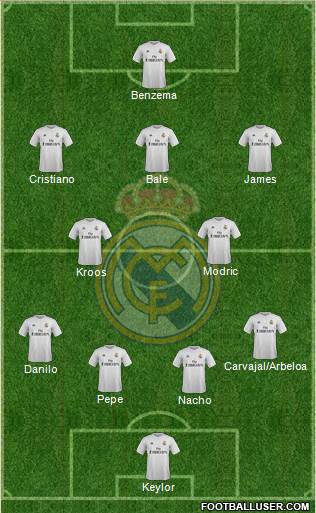 Real Madrid C.F. Formation 2015