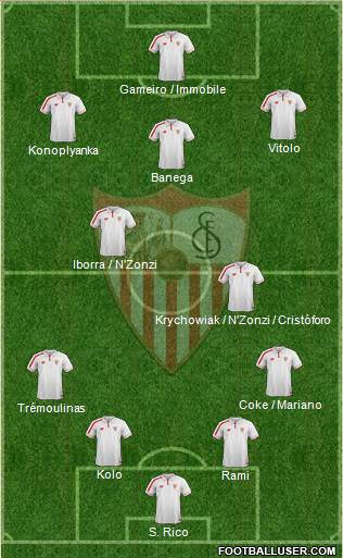 Sevilla F.C., S.A.D. Formation 2015