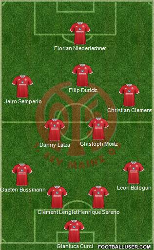 1.FSV Mainz 05 Formation 2015