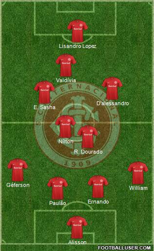 SC Internacional Formation 2015