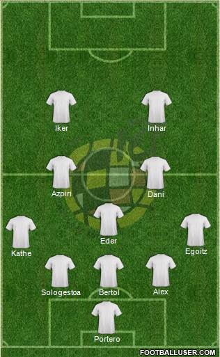 Spain Formation 2015