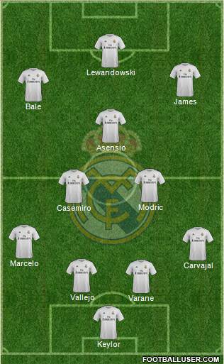 Real Madrid C.F. Formation 2015