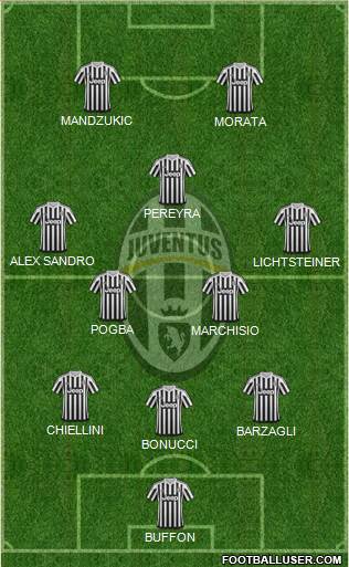Juventus Formation 2015