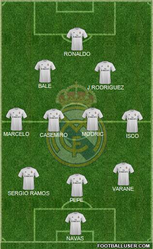Real Madrid C.F. Formation 2015