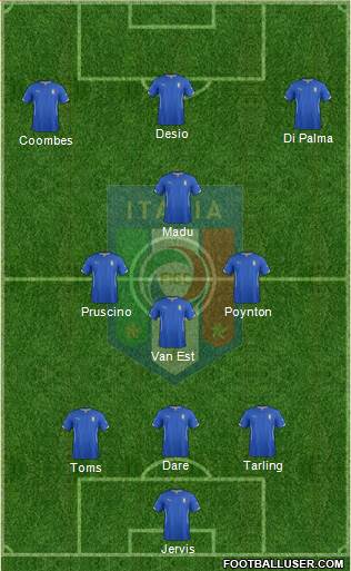 Italy Formation 2015