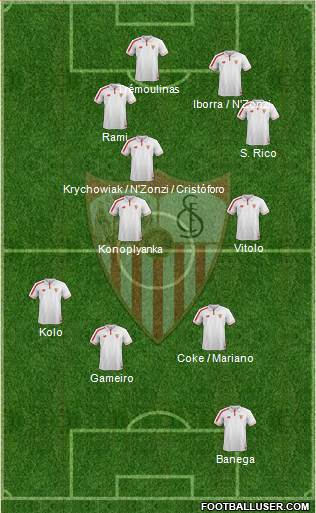 Sevilla F.C., S.A.D. Formation 2015