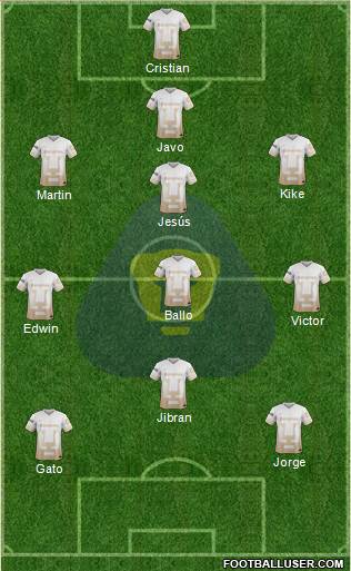 Club de Fútbol Universidad Formation 2015