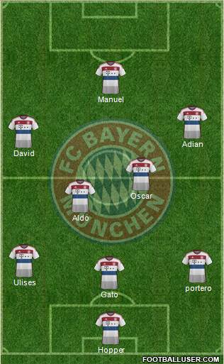 FC Bayern München Formation 2015