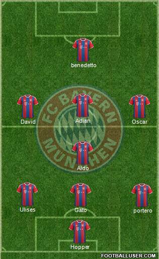 FC Bayern München Formation 2015