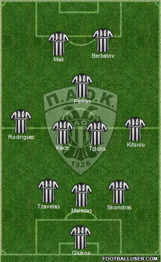 AS PAOK Salonika Formation 2015