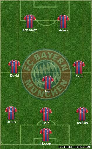 FC Bayern München Formation 2015