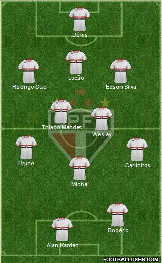 São Paulo FC Formation 2015