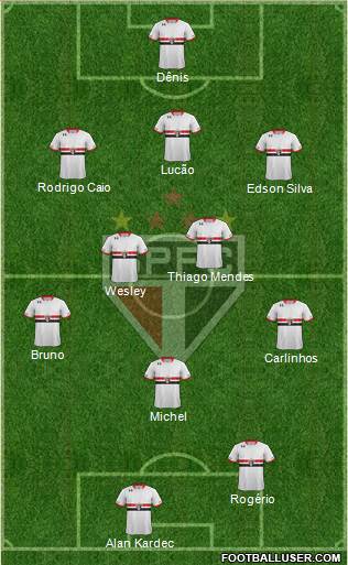 São Paulo FC Formation 2015
