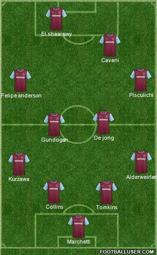 West Ham United Formation 2015