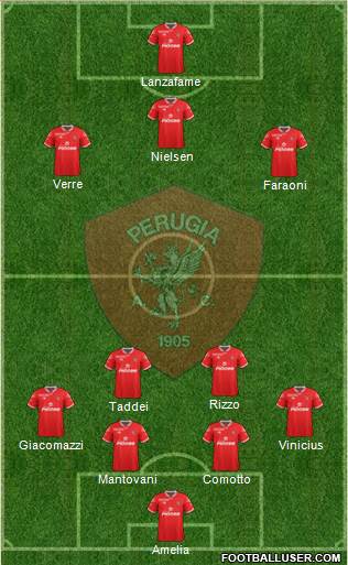 Perugia Formation 2015