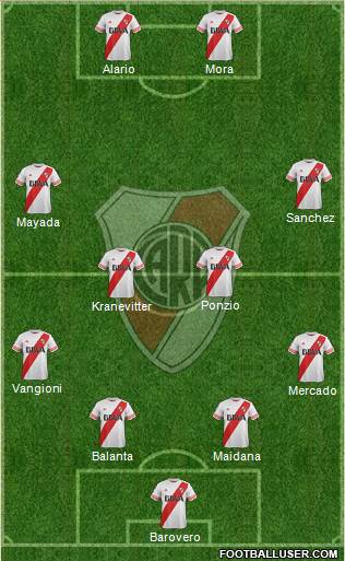 River Plate Formation 2015