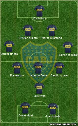 Boca Juniors Formation 2015