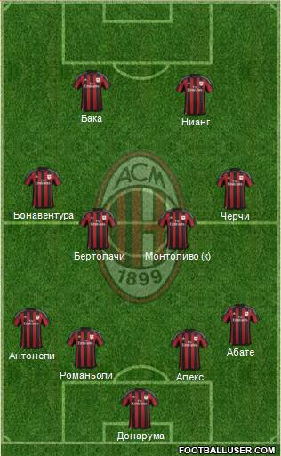 A.C. Milan Formation 2015