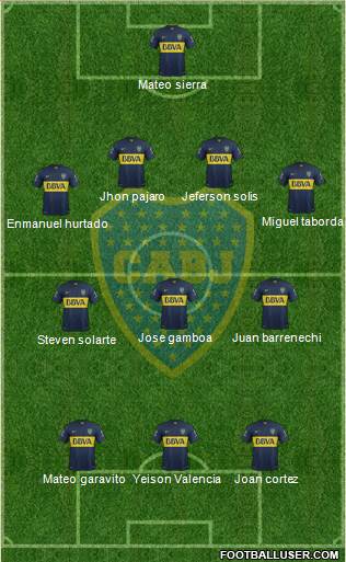 Boca Juniors Formation 2015