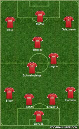 Manchester United Formation 2015