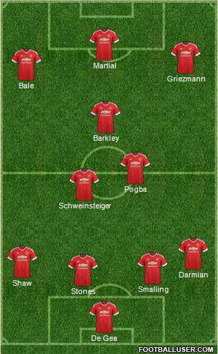 Manchester United Formation 2015