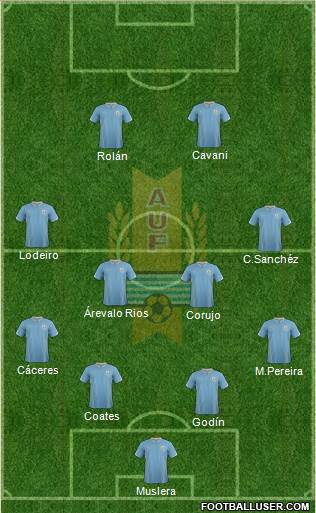 Uruguay Formation 2015