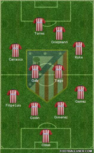 C. Atlético Madrid S.A.D. Formation 2015