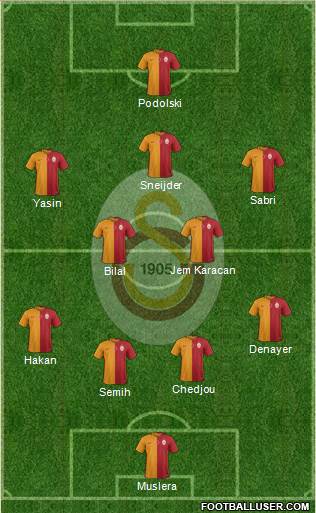 Galatasaray SK Formation 2015