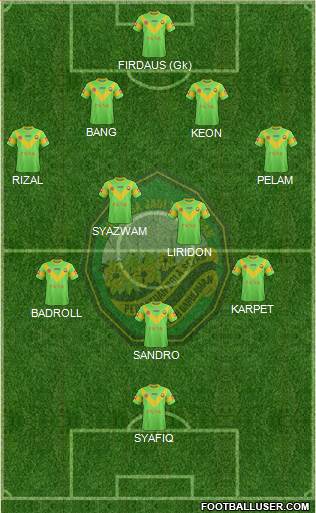 Kedah 4-2-3-1 football formation