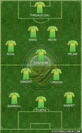 Kedah 4-3-3 football formation