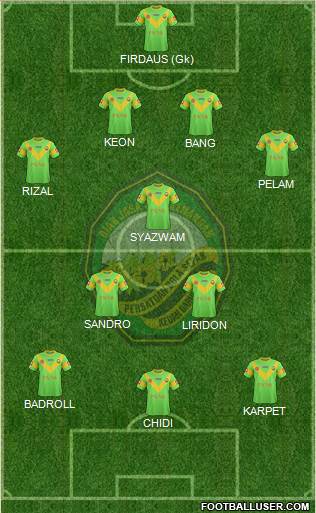 Kedah football formation