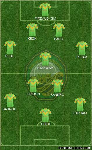 Kedah 4-3-3 football formation