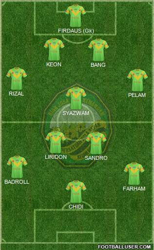 Kedah football formation