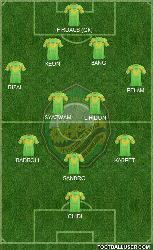 Kedah football formation