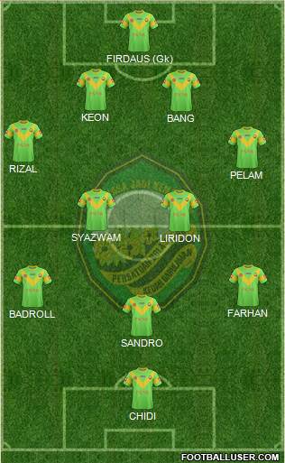 Kedah 4-2-3-1 football formation