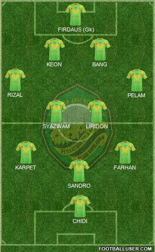 Kedah Formation 2015