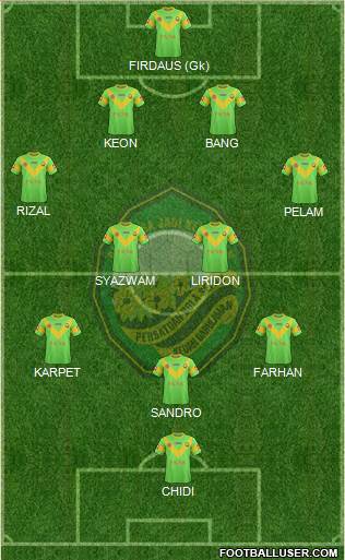 Kedah football formation