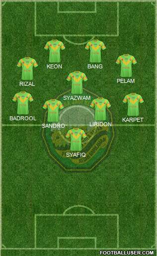 Kedah 4-1-4-1 football formation