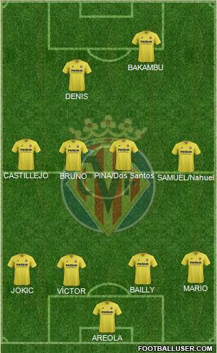 Villarreal C.F., S.A.D. Formation 2015