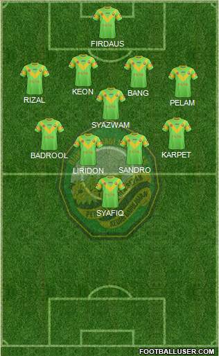 Kedah football formation