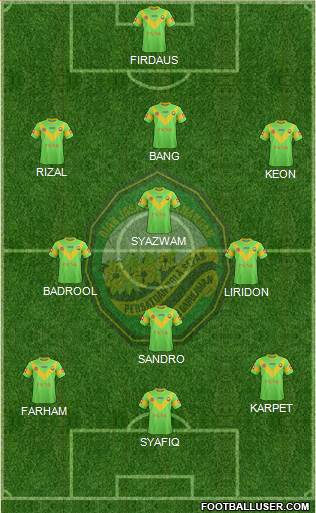 Kedah Formation 2015