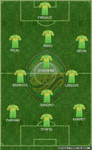 Kedah 3-4-3 football formation