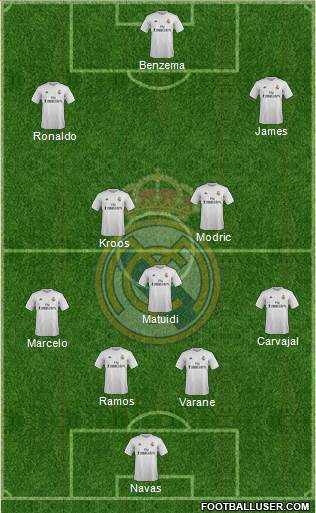 Real Madrid C.F. Formation 2015