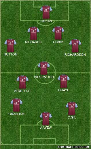 Aston Villa Formation 2015