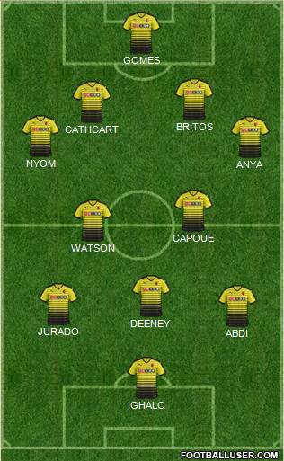Watford Formation 2015