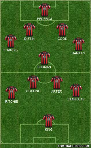 AFC Bournemouth Formation 2015