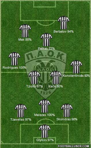 AS PAOK Salonika Formation 2015